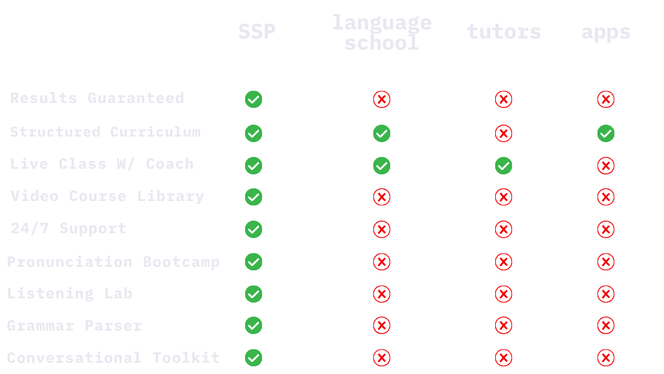 SPEAK SPANISH vs. traditional methods